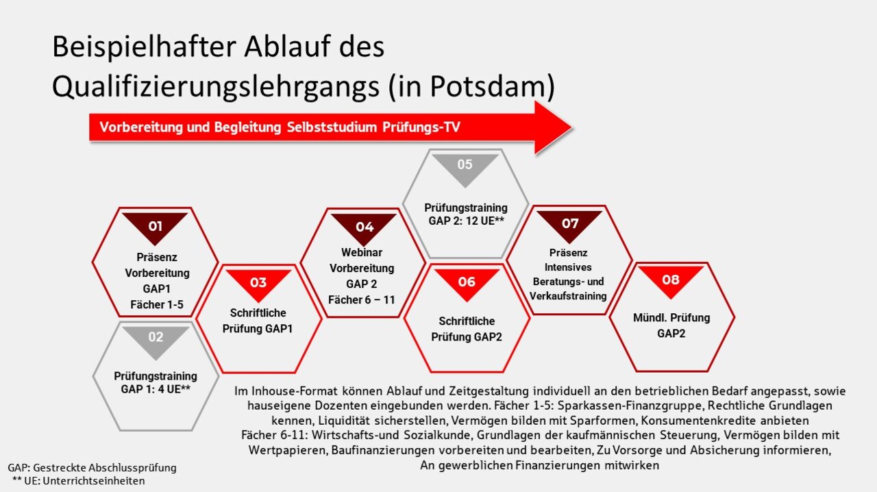 Übersicht über Angebote für Quereinsteiger.